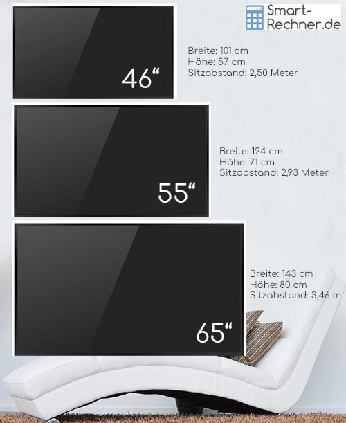 Fernseher 65 Zoll