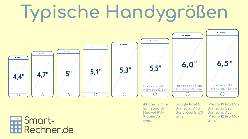 Handygrößen in Inch