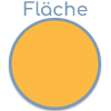 Definition Kreisfläche